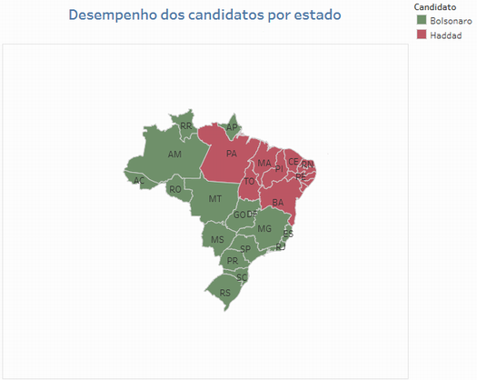 Bolsonaro vence em 16 unidades da Federação, Haddad em 11