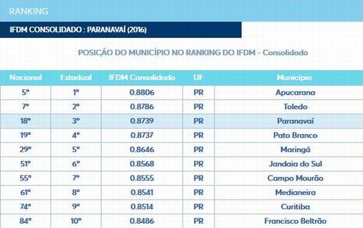 IFDM Consolidado