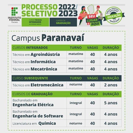 Cursos ofertados pelo Campus Paranavaí