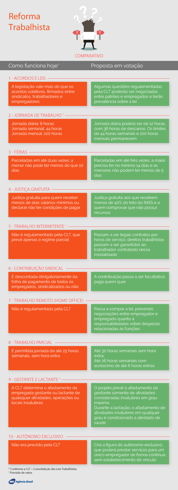 Saiba mais sobre a reforma trabalhista width=