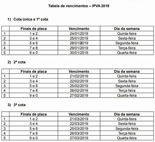 Tabela com os finais da placa e prazos de pagamento para IPVA 2019 - Paraná