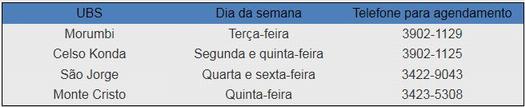 Datas por UBS para agendamento, em Paranavaí