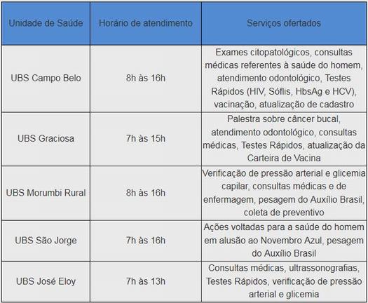 UBS Novembro Azul, em Paranavaí